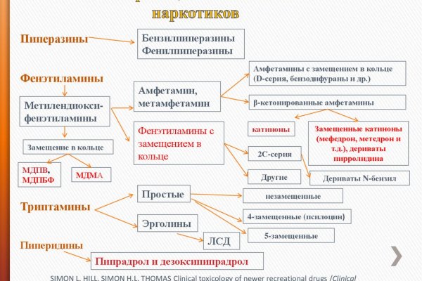 Как найти настоящую кракен даркнет ссылку